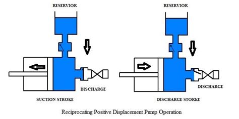 Afbeeldingsresultaten voor Positive Displacement Protection