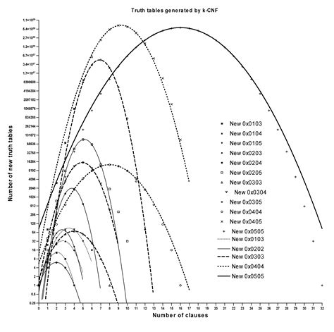 Toradh íomhá ar Truth Table in Python