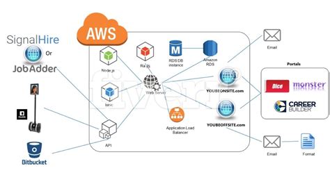 System Architecture Diagram Visio に対する画像結果