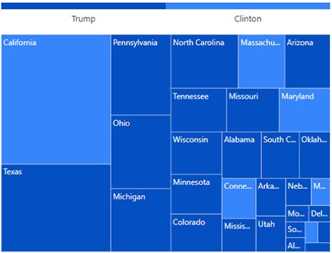 Toradh íomhá ar Interactive TreeMap