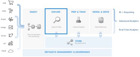 Azure Data Explorer SQL に対する画像結果