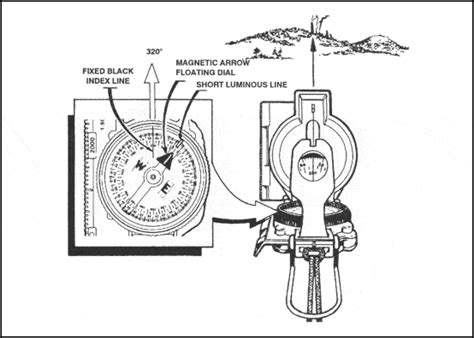 Afbeeldingsresultaten voor Military Compass Directions