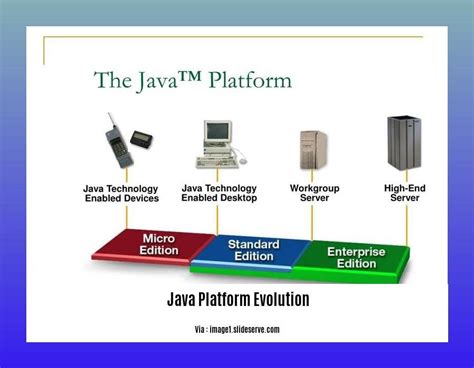 Image result for What Is Platform in Java