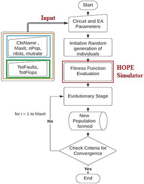 MATLAB Test Framework-এর ছবি ফলাফল
