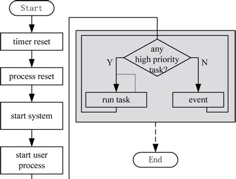 Image result for Meter Acquisition Module