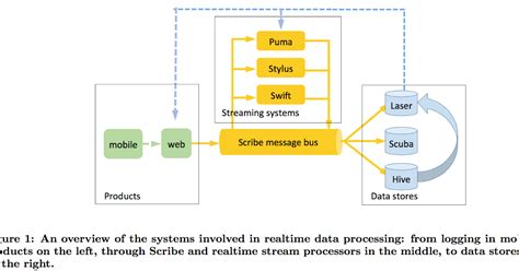 Toradh íomhá ar Image of Real-Time Data Processing System
