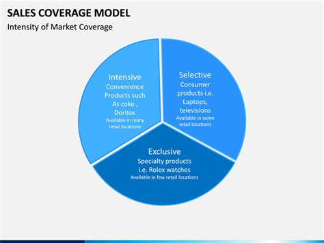 Image result for Model Distribution Under Coverage