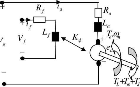 Image result for Open Loop Control System Graph