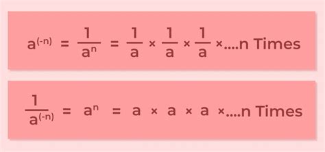 Image result for Negative Exponent Rule Formula