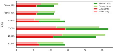 Afbeeldingsresultaten voor Horizontal Bar Graph Python
