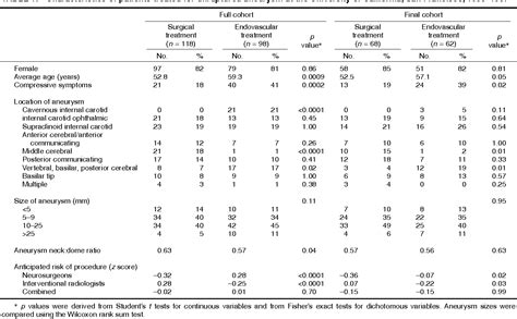 Confounding by Indication Example に対する画像結果