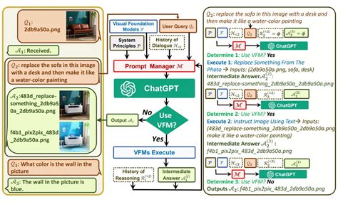 Toradh íomhá ar Get Openai API Key for Visual Chatgpt