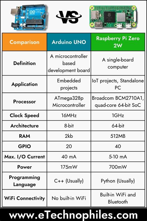 Toradh íomhá ar Raspberry and Arduino