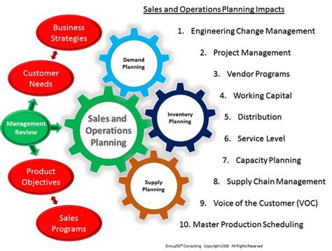 Operational Planning Cycle に対する画像結果