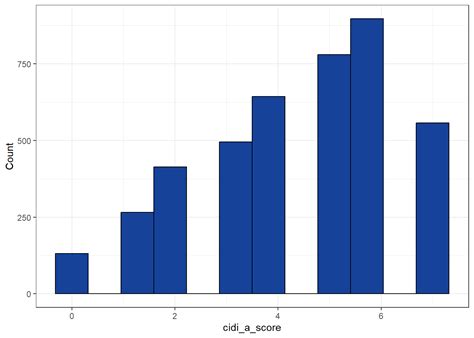Image result for Variable Breakdown Coding