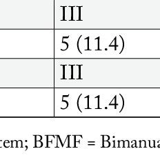 Afbeeldingsresultaten voor Function Classification