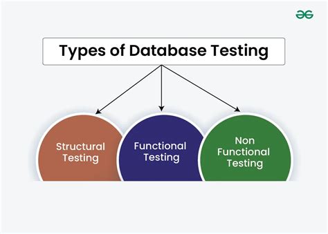 Type Check for Database に対する画像結果