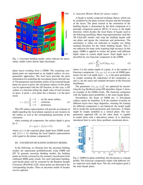 Gaussian Process Map に対する画像結果