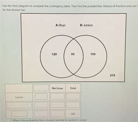 Image result for Van Digram into Contingency Table