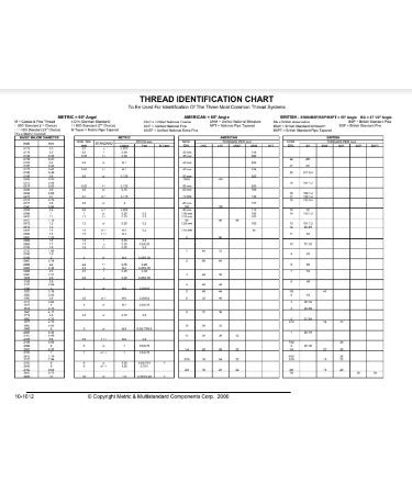 Image result for Printable Thread Chart