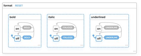 Image result for Example of Text States