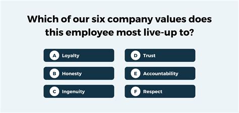 Image result for Employee Performance Rating Scale