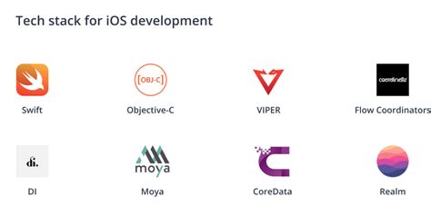 Advanced iOS Front End Technology Stack に対する画像結果