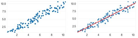 Image result for Plot Trend Line in Python