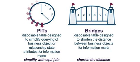 Image result for Conditional Insert SQL