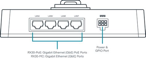 Image result for RX30 Software Tutorial