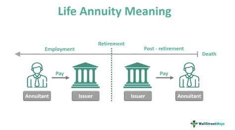 Image result for Annuity Explained
