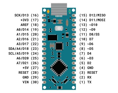 Image result for Arduino Pinout Under