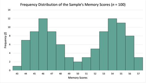 Image result for Hypothesis Testing Steps Statistics