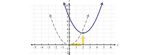 Quadratic Function Graph with Three Dots に対する画像結果
