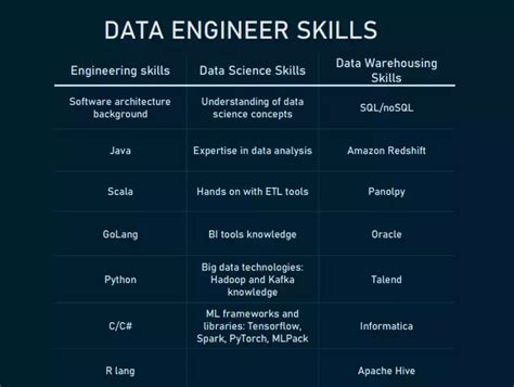 Image result for Programming Languages Data Engineer
