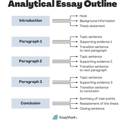 Toradh íomhá ar Analysis Writing