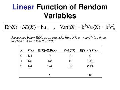 Afbeeldingsresultaten voor Random Function R