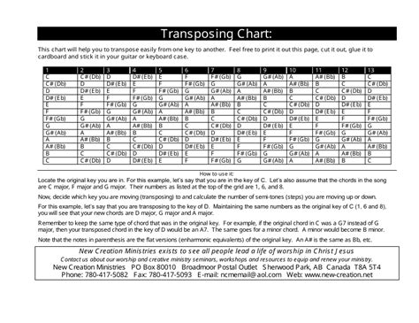 Image result for Key Transposing Chart
