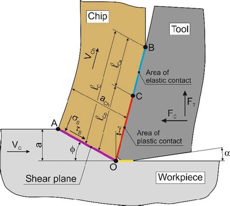 Image result for Source Chip Image Cut Off