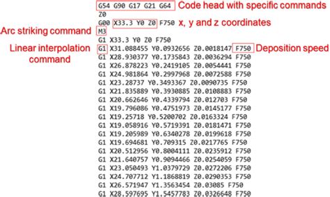 Image result for Simple G Code Example