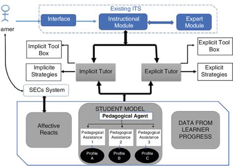 Image result for Smartttutor