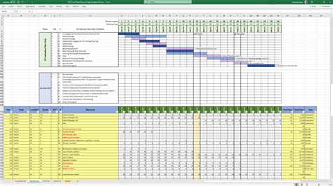 Image result for Who Is a Project Planner