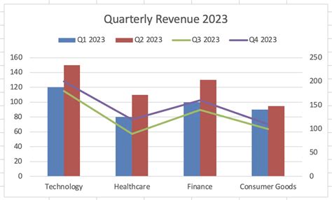 Image result for Excel Combo Chart Labels