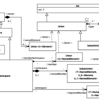 Afbeeldingsresultaten voor Data Structure in Java UML