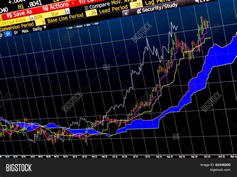 Image result for Complex Graph Charts