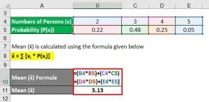 Image result for Probability Distribution Formula List