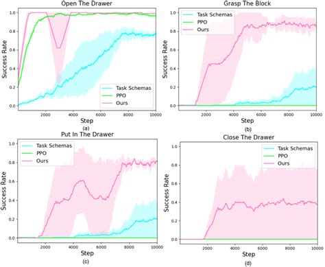 Success Rate Formula に対する画像結果