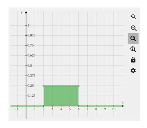 Uniform Distribution Continuous Chart に対する画像結果