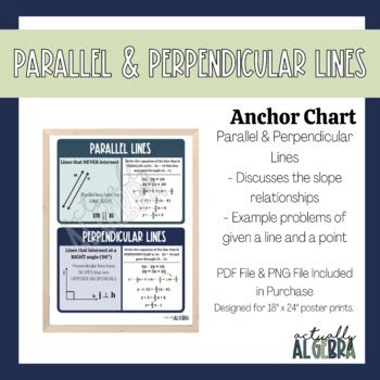 Image result for Parallel Structure Anchor Chart