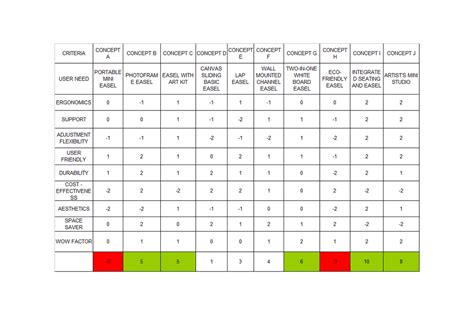 Image result for Example of 3P Selection Matrix
